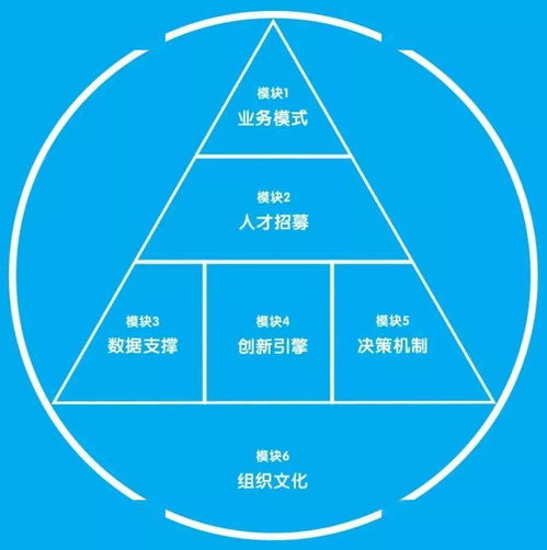 破壁與筑墻 互聯網公司與傳統企業管理體系差異探析