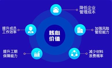 河姆渡“合伙人1號”工程企業管理系統正式發布 以數字化賦能，助力工程管理省錢又高效