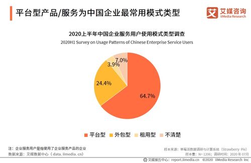 2020上半年中國企業服務發展全景 企業管理篇的挑戰、轉型與機遇