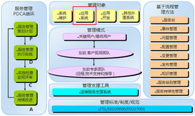 超越ERP 專注企業管理升級，重塑核心競爭力