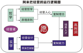 笨辦法打出王炸 西貝如何用反管理法則刺破50億營(yíng)收
