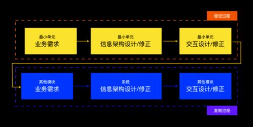 項(xiàng)目總結(jié) 企業(yè)級(jí)管理系統(tǒng)實(shí)戰(zhàn)