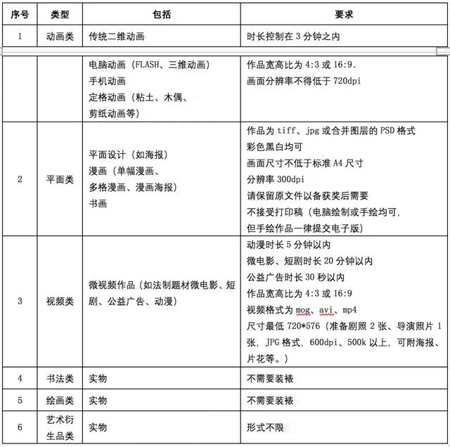 開啟健康未來 2020“健康中國”主題設計征集活動正式啟動之劇本創作指南